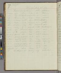 Go to image 116.